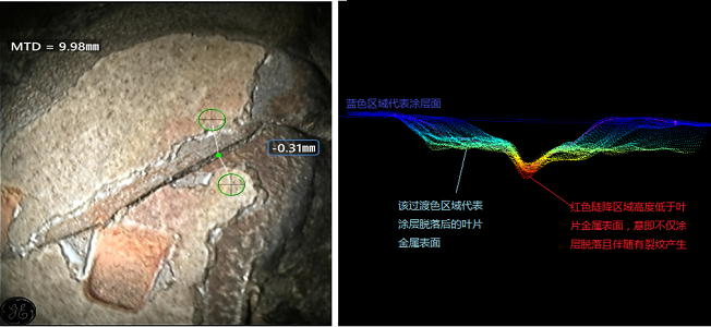 使用進(jìn)口高清內(nèi)窺鏡發(fā)現(xiàn)裂紋并識(shí)別裂紋