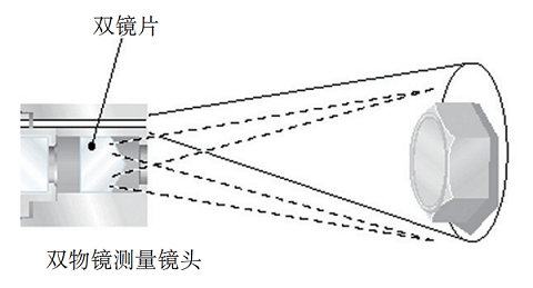 傳統(tǒng)雙物鏡立體測量技術的原理