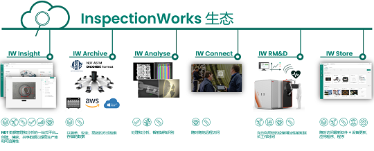 不同類型工業(yè)內(nèi)窺鏡的性能比較