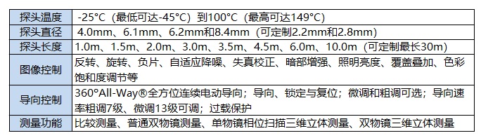 智能工業(yè)內(nèi)窺鏡的參數(shù)